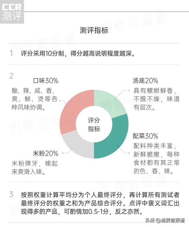螺螄粉排行榜（14款螺螄粉試吃報(bào)告）(2)