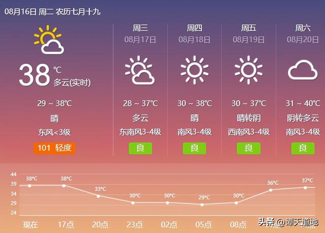四大火爐城市排名（中國有四大火爐之稱的城市）(6)