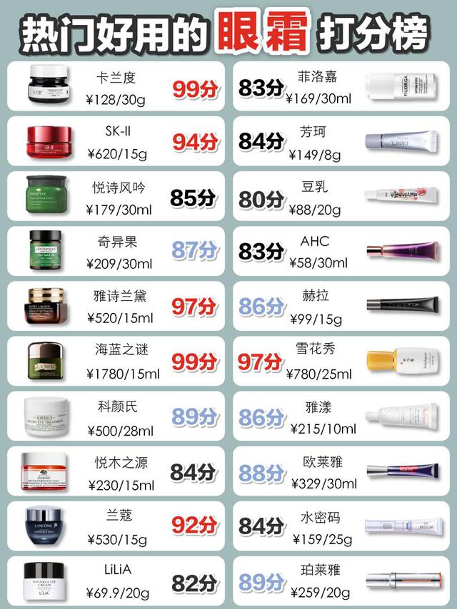 去黑眼圈眼霜哪種最好（眼霜推薦去細(xì)紋黑眼圈真實(shí)測(cè)評(píng)）(1)