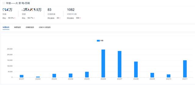 空調(diào)哪個(gè)品牌耐用（2022全年度空調(diào)十大熱門品牌銷量榜單）(15)