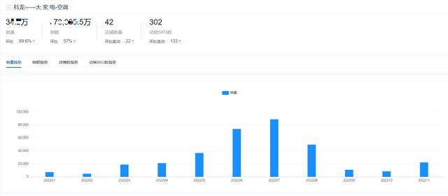 空調(diào)哪個(gè)品牌耐用（2022全年度空調(diào)十大熱門品牌銷量榜單）(19)