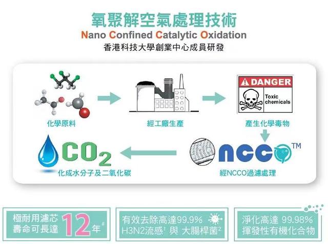 那個空氣凈化器好（3大高端空氣凈化器測評）(5)