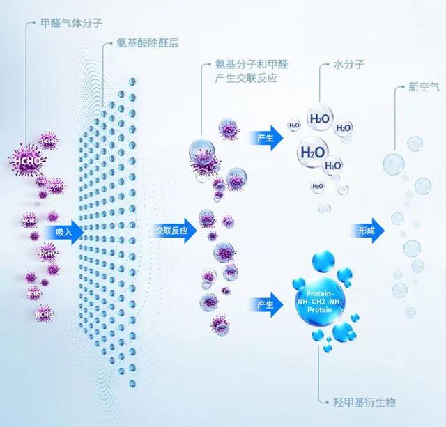 那個空氣凈化器好（3大高端空氣凈化器測評）(8)