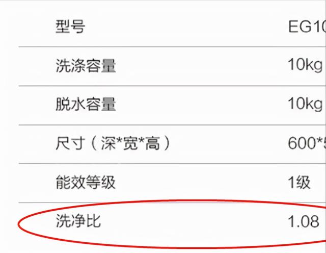 滾筒和波輪洗衣機的區(qū)別是什么（洗衣機和滾筒洗衣機到底哪個好）(7)