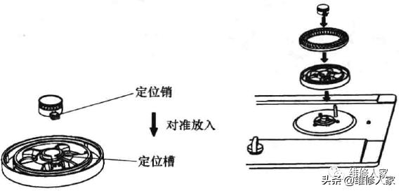 燃氣灶怎么安裝（燃氣灶的安裝方法和注意事項）(4)