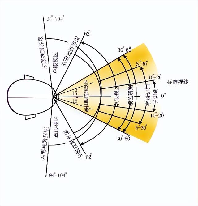 電視大小怎么選尺寸（電視機(jī)買多少寸的性價(jià)比高）(7)
